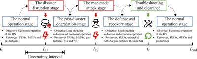 A resilience-oriented multi-stage operation strategy for distribution networks considering multi-type resources